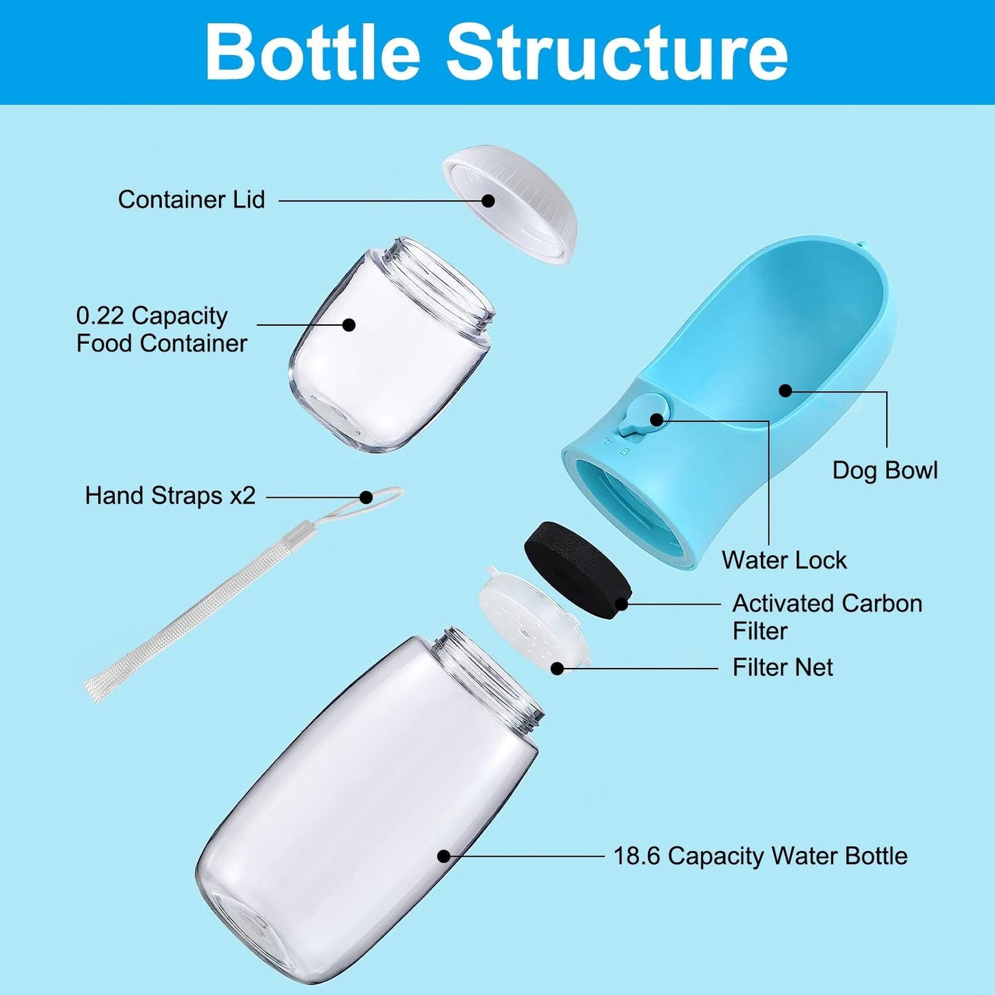 18.6OZ Portable Dog Water Bottle Pet Water Dispenser with Detachable Food Container Leak-Proof Lock Design for Dog Walking Traveling Hiking Outdoor Activities